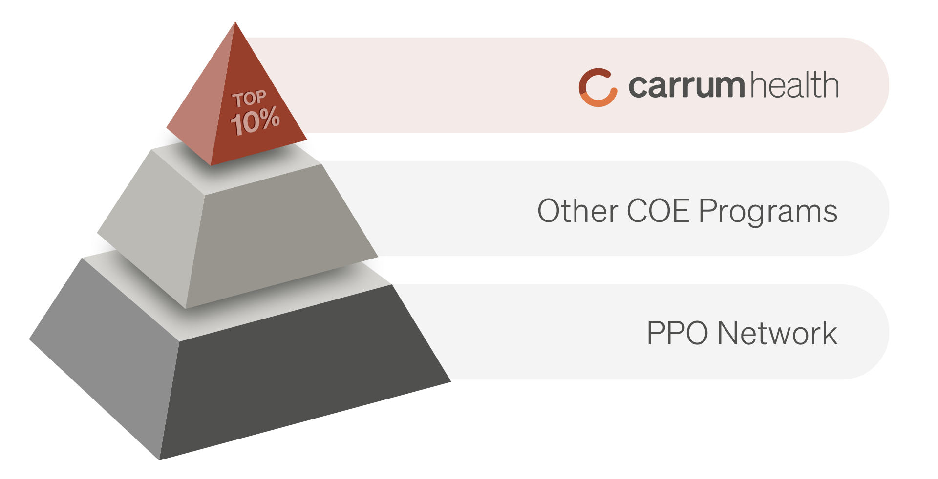 What Are Bundled Payments and How Do They Reduce Healthcare Costs what-are-bundled-payments-and-how-do-they-reduce-healthcare-costs